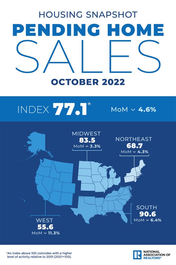 NAR Nov pending sales infographic