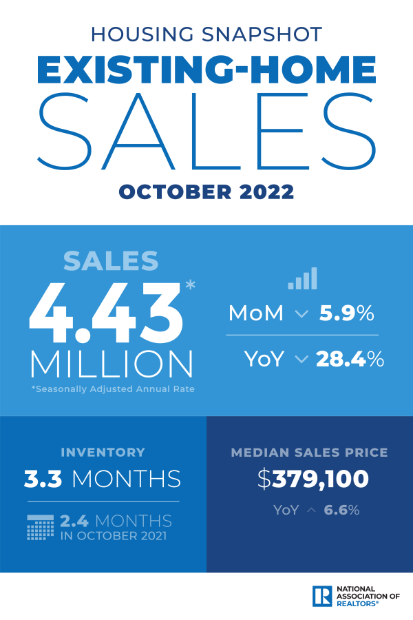 Oct home sales infographic