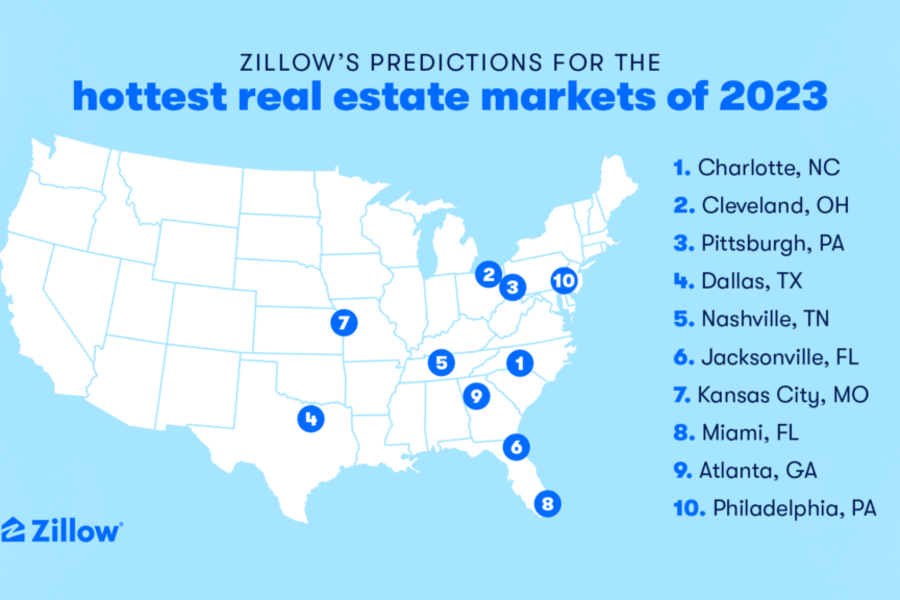 Zillow predictions chart of hottest markets in 2023