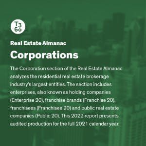 2022 - Real Estate Almanac - Corporations