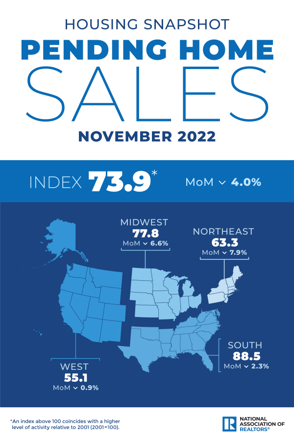 Nov pending home sales infographic